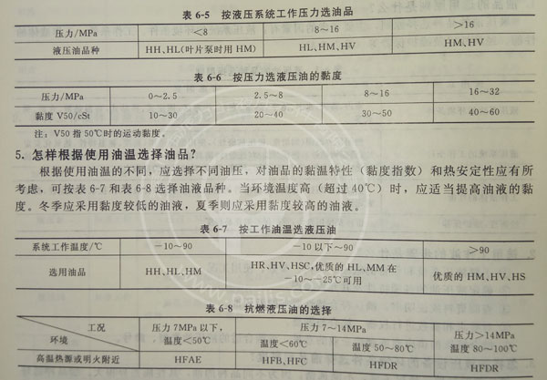 如何根據(jù)力士樂(lè)液壓油泵的使用壓力范圍與溫度選擇最適宜的液壓油？