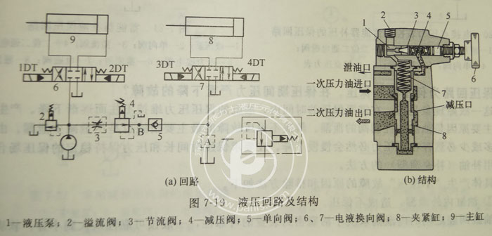 Parker柱塞泵壓力不降反升結構與示意圖