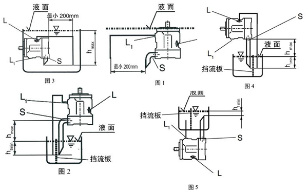力士樂液壓油泵安裝方法示意圖
