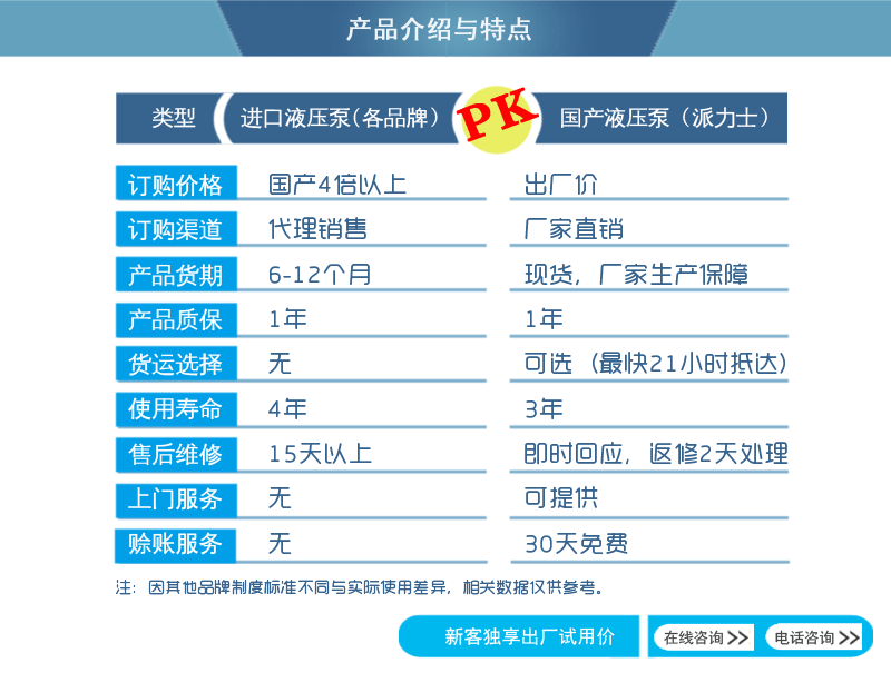 派力士國產液壓泵與進口液壓泵對比